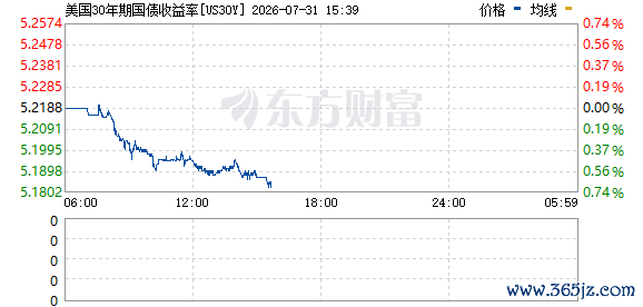 R图 US30Y_0